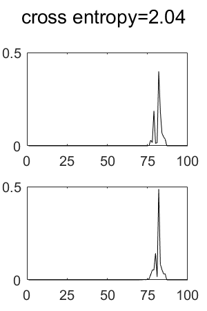 Problem solving with reinforcement learning by Gavin Adrian Rummery - Читать журналы и газеты онлайн бесплатно без регистрации | Печатные периодические издания на bookjurn.ru