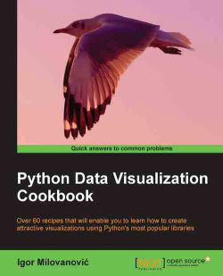 Python Data Visualization Cookbook by Igor Milovanovic - Читать журналы и газеты онлайн бесплатно без регистрации | Печатные периодические издания на bookjurn.ru