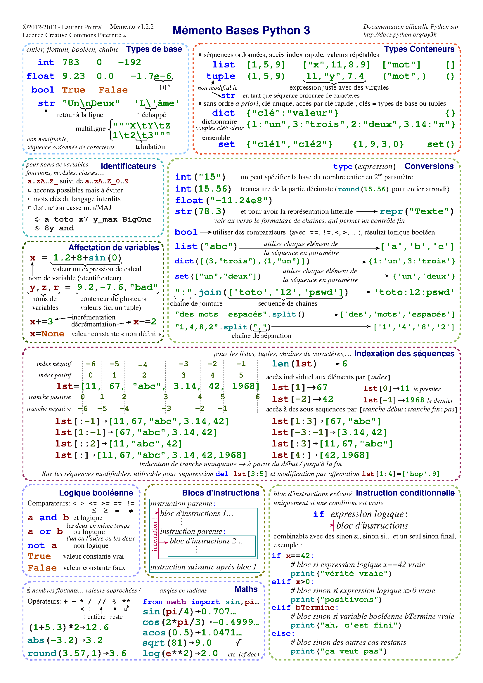Les bases de PYTHON - Читать журналы и газеты онлайн бесплатно без регистрации | Печатные периодические издания на bookjurn.ru