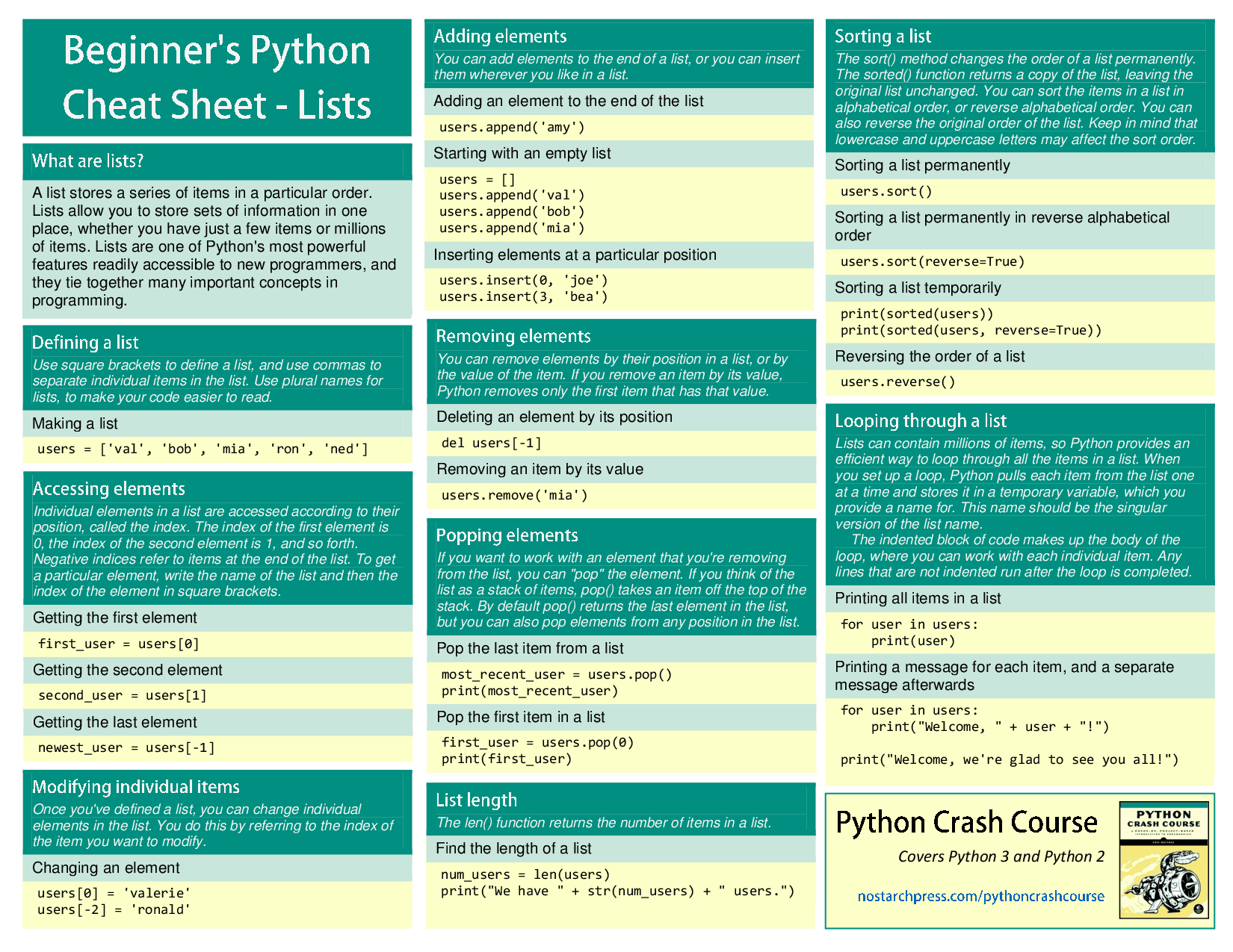 Beginner's Python Cheat Sheet - Читать журналы и газеты онлайн бесплатно без регистрации | Печатные периодические издания на bookjurn.ru