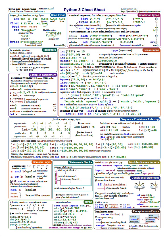 Python 3 Cheat Sheet - Читать журналы и газеты онлайн бесплатно без регистрации | Печатные периодические издания на bookjurn.ru