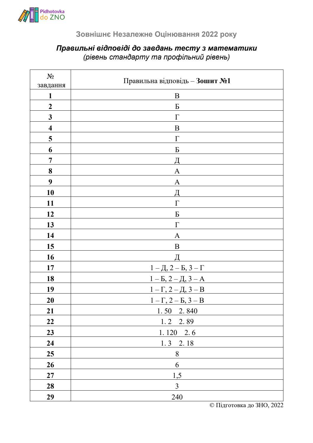 Відповіді Зошит 1 ЗНО з математики (профіль) 2022 | Підготовка до ЗНО - Читать журналы и газеты онлайн бесплатно без регистрации | Печатные периодические издания на bookjurn.ru